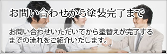 お問い合わせから塗装完了まで
