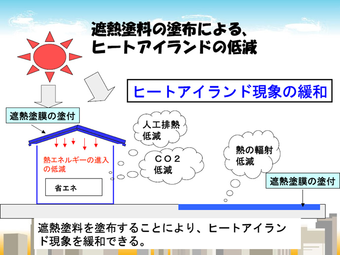 省エネ塗料について　塗料の遮熱と断熱