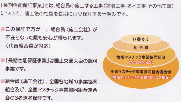 長期性能保証事業とは